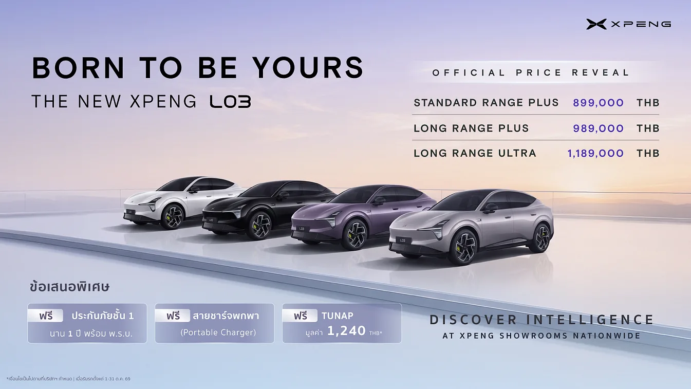 กระแสตอบรับล้นหลามหลัง เอ็กซ์เผิง ประเทศไทย ประกาศราคา ‘THE NEW XPENG L03’ ครบ 3 รุ่นย่อย เริ่มต้น 899,000 บาท มอบโปรโมชั่นสุดคุ้มเมื่อรับรถ ภายใน 31 ตุลาคมนี้ ที่ โชว์รูม เอ็กซ์เผิง ทั่วประเทศ